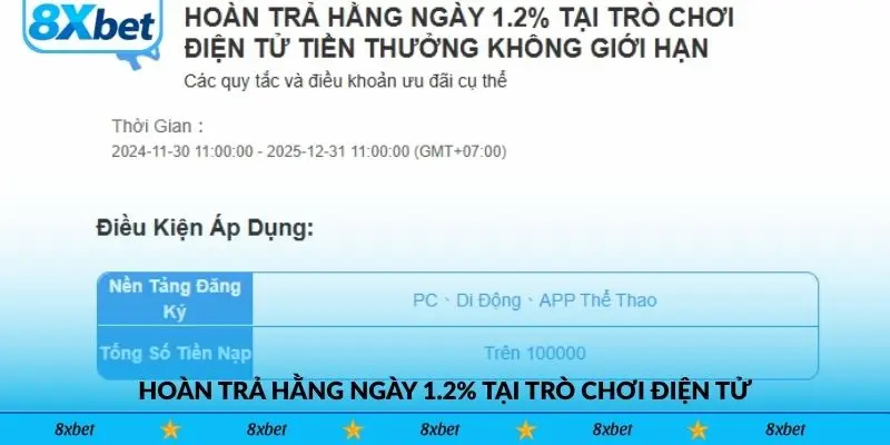 Hoàn trả hằng ngày 1.2% tại trò chơi điện tử, tiền thưởng không giới hạn